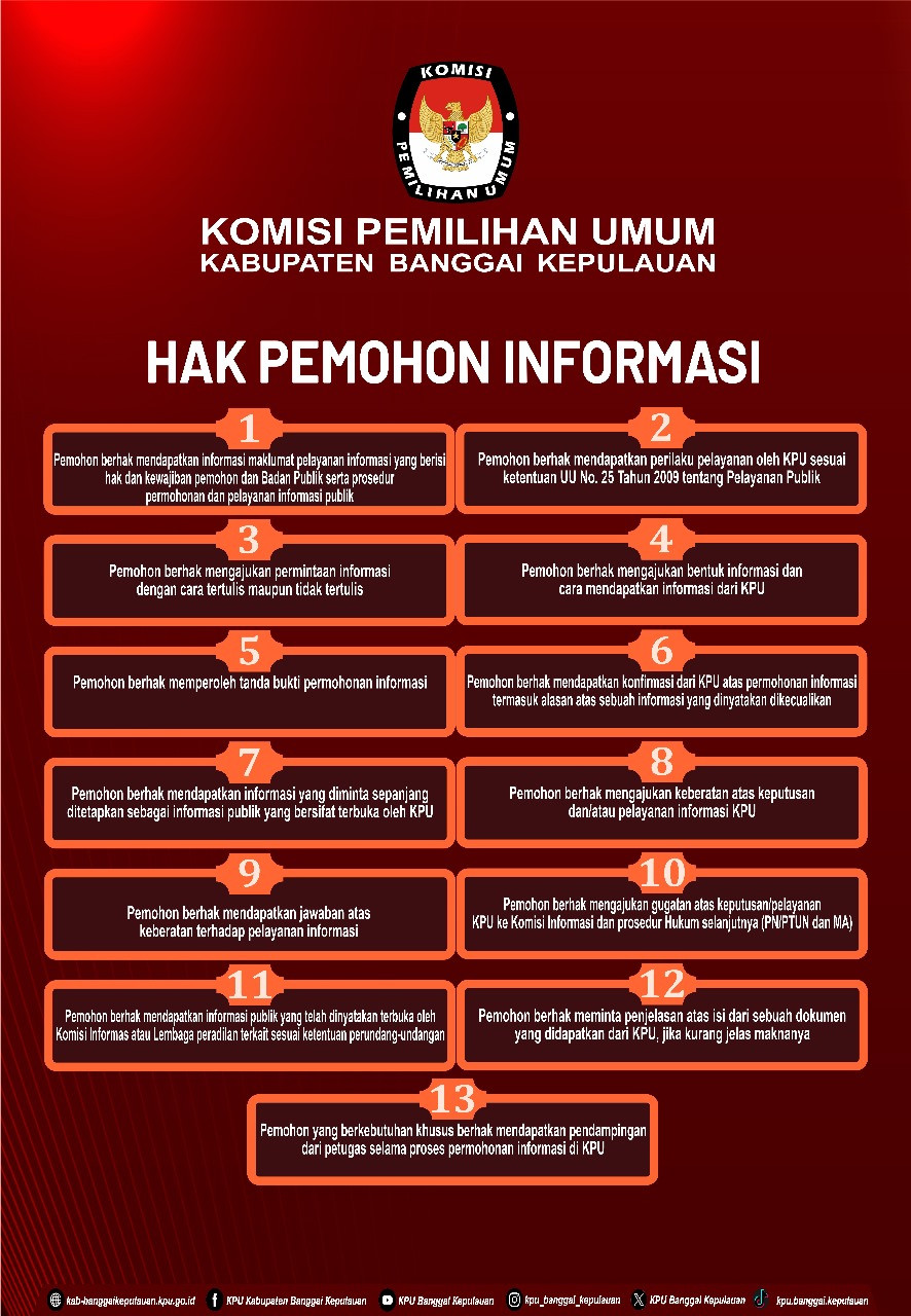 HAK PERMOHONAN INFORMASI